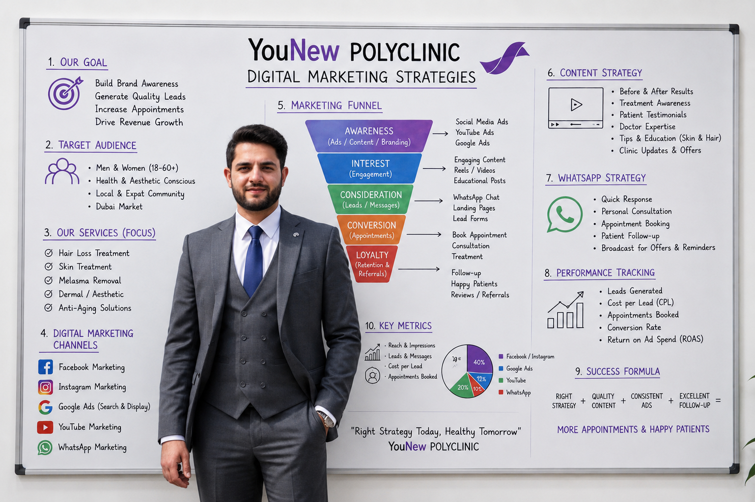 You New Poly Clinic Team